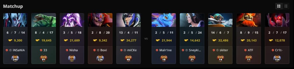 (Image via <a href="https://stratz.com/matches/7589977864">STRATZ</a>)