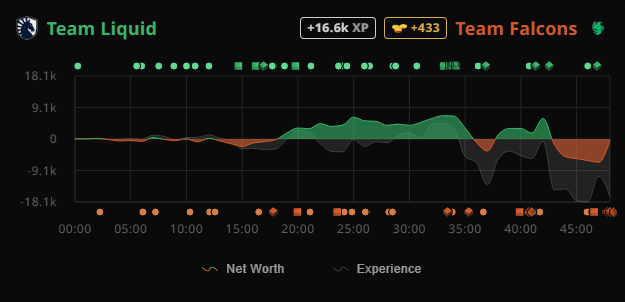 (Image via <a href="https://stratz.com/matches/7589977864">STRATZ</a>)