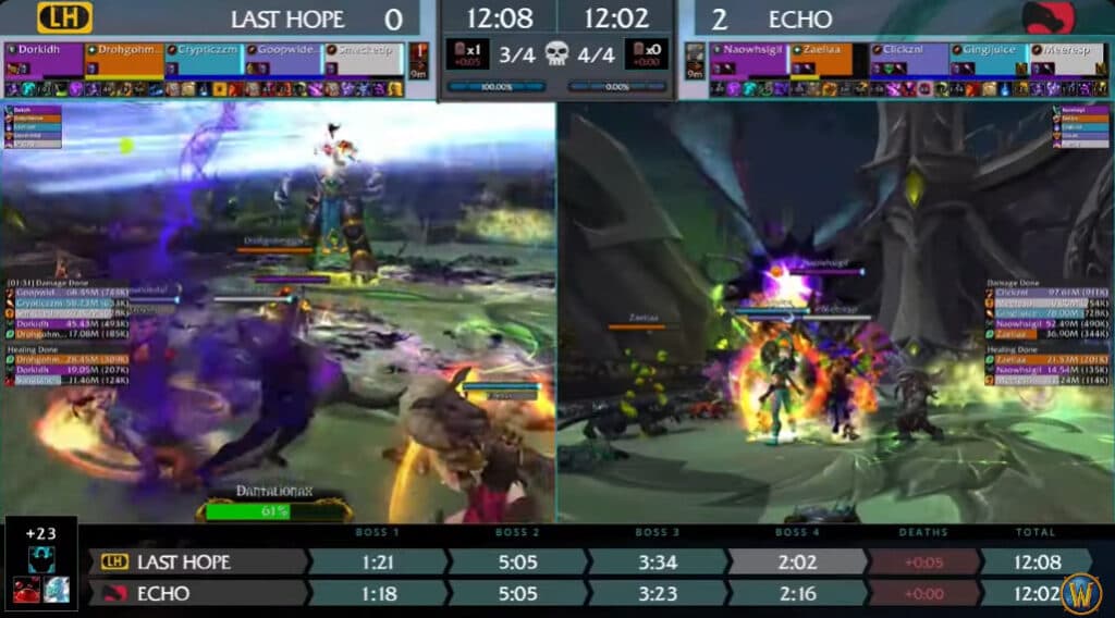 WoW MDI 2024 Group A results (Image via Blizzard Entertainment)