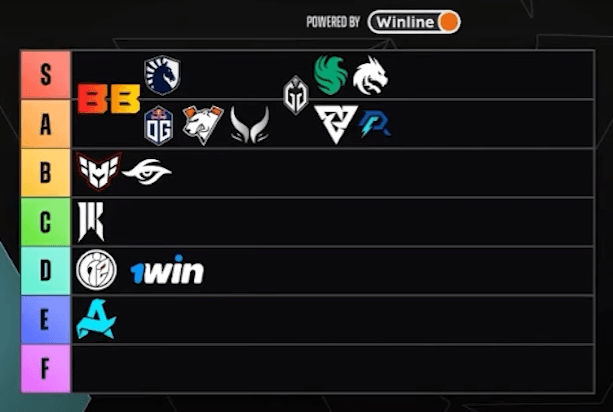 MinD_ContRoL thinks Shopify is overrated, but Secret is a playoffs threat (Image via Tundra)