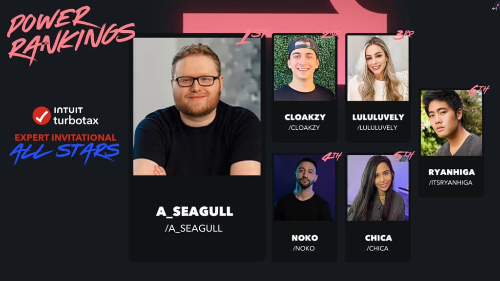 Power rankings graphic (Image via TurboTax)