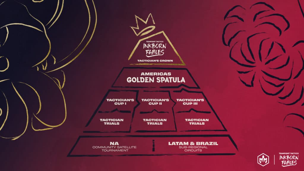 (Image via Riot Games)