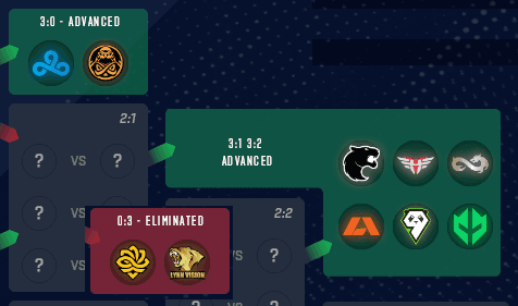 NA and Pacific fans, don't get your hopes up (Image via Valve)