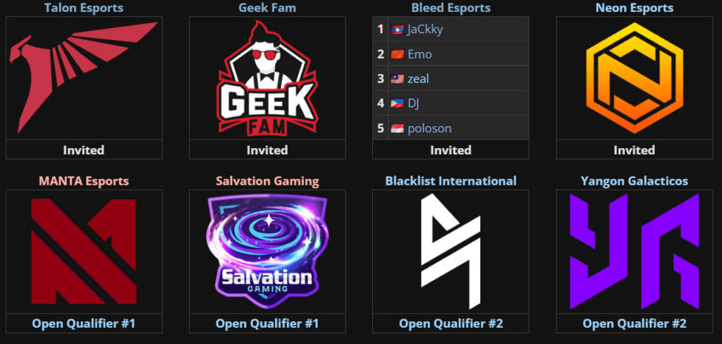 PGL Wallachia Season 1 Closed Qualifier teams (Image by <a href="https://liquipedia.net/dota2/PGL/Wallachia/1/Southeast_Asia/Closed_Qualifier">Liquipedia</a>)