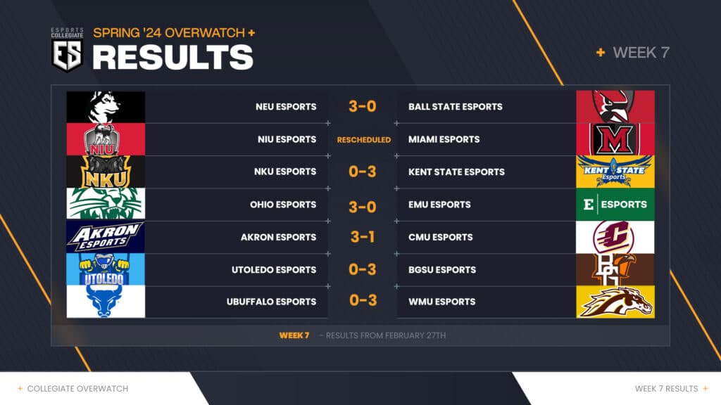 ESC Week 7 Overwatch 2 results (Image via eFuse)