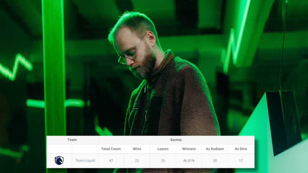 Team Liquid's win rate from January to March 2024 (Image by Team Liquid. Data by datdota)