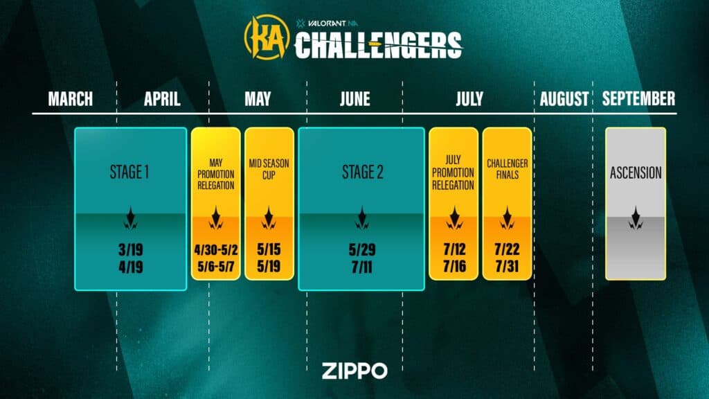 (Image via Riot Games/Knights Arena)