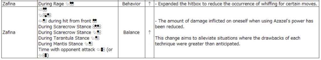 Zafina's drawbacks are now less of a burden across multiple stances (Image via Bandai Namco)