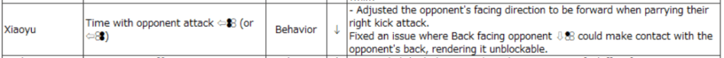 Xiaoyu's parry could lead to strange situations in 1.02 (Image via Bandai Namco)
