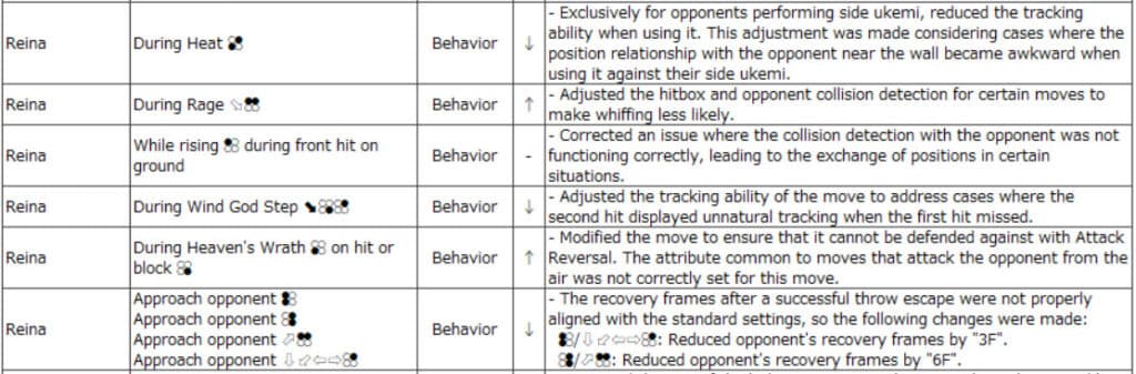 Tekken 8's most popular newcomer is no longer plus on throw break (Image via Bandai Namco)