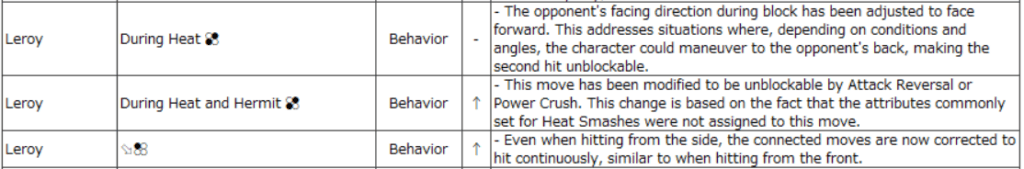 Leroy apparently had a secret unblockable, but no more (Image via Bandai Namco)