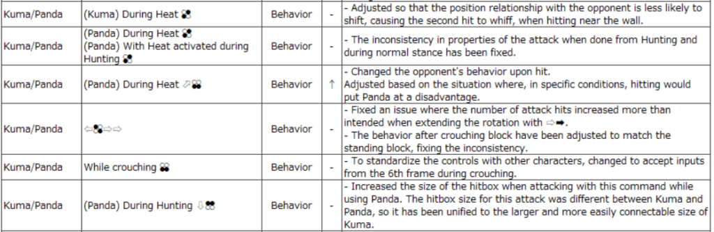 The bears' unique traits likely made for some difficult programming (Image via Bandai Namco)