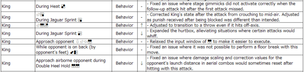 Stages should now respond accordingly to the wrestler's bombastic combo tools (Image via Bandai Namco)
