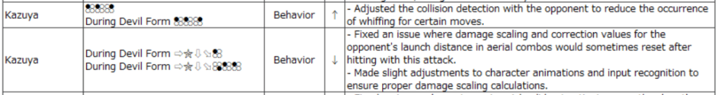 Kazuya's classic ten-frame punish gets a nice consistency boost (Image via Bandai Namco)