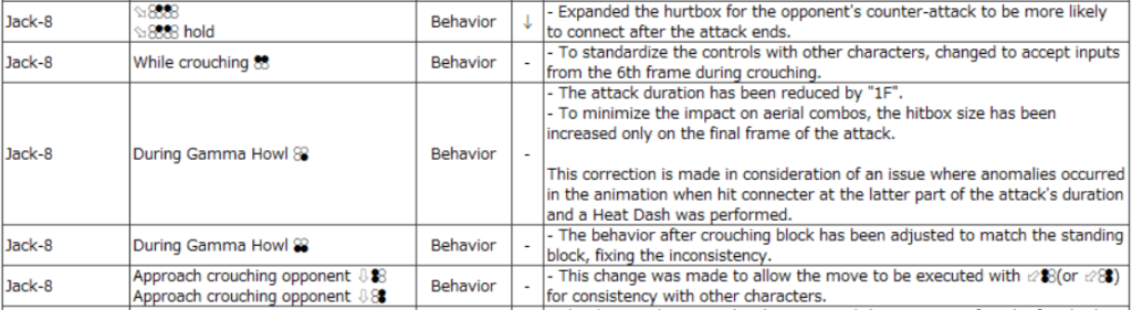Who would have through the robot would have glitches? (Image via Bandai Namco)
