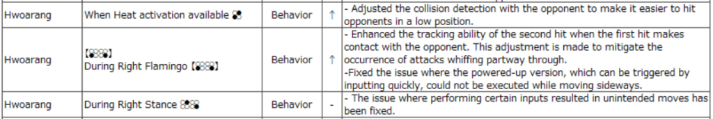 Feel free to keep mashing in Right Flamingo (Image via Bandai Namco)