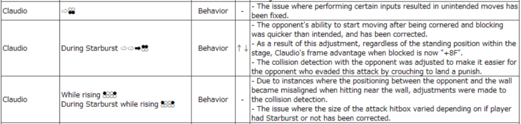 While rising punishes will be more consistent in 1.03 (Image via Bandai Namco)