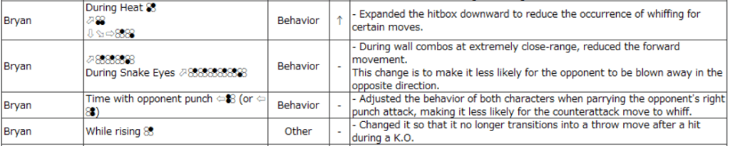 No more post-KO grabs, which were fitting for Bryan's personality (Image via Bandai Namco)