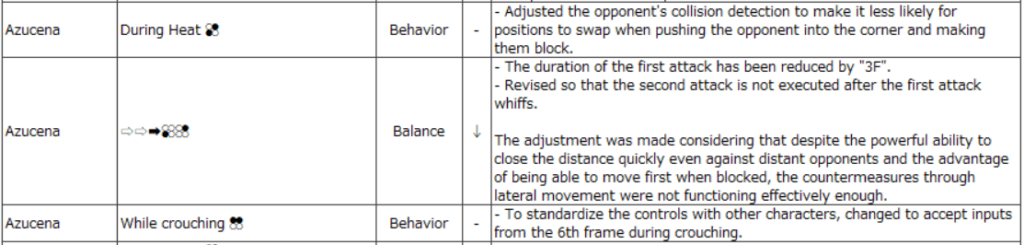 Stepping against Azucena should be safer now (Image via Bandai Namco)