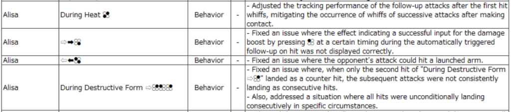 High-execution players should get more out of Alisa in the new version (Image via Bandai Namco)