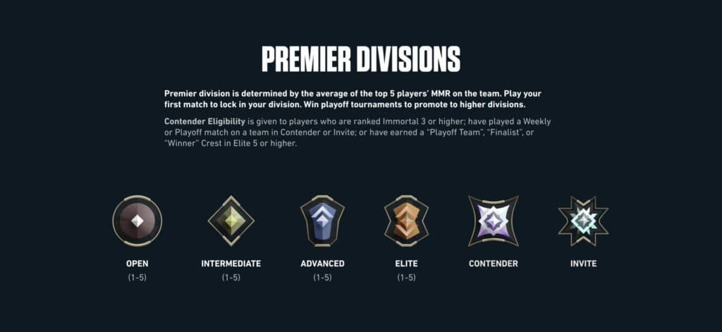 (Image via Riot Games)