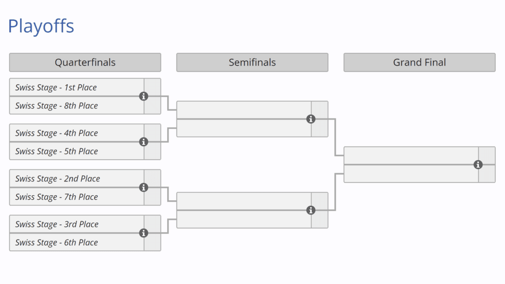 Screenshot of the London Major NA Qualifier 4 playoff bracket on <a href="https://liquipedia.net/rocketleague/Rocket_League_Championship_Series/2024/Major_2/North_America/Open_Qualifier_4" target="_blank" rel="noreferrer noopener">Liquipedia</a> (Image via esports.gg)