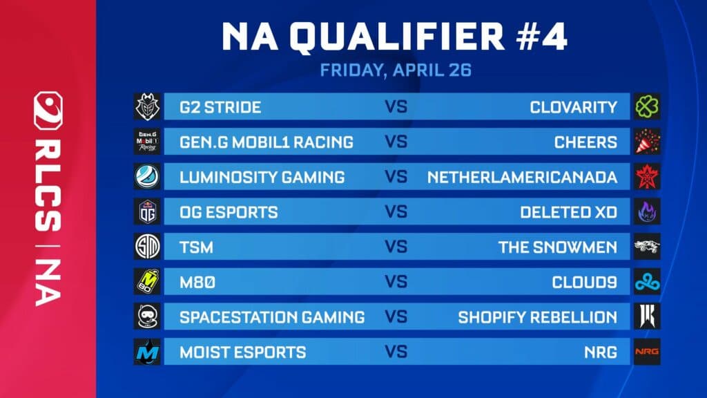 First-round matchups from a <a href="https://twitter.com/RLEsports/status/1783149077292605812" target="_blank" rel="noreferrer noopener">post</a> by @RLEsports (Image via Rocket League Esports)