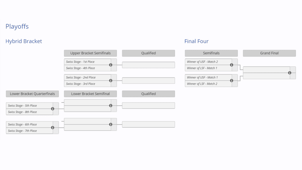 Screenshot from Liquipedia's RLCS 2024 World Championship page (Image via esports.gg)
