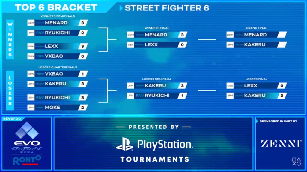 Street Fighter 6 at Evo Japan 2024, Top 6 brackets (Image via Evo)