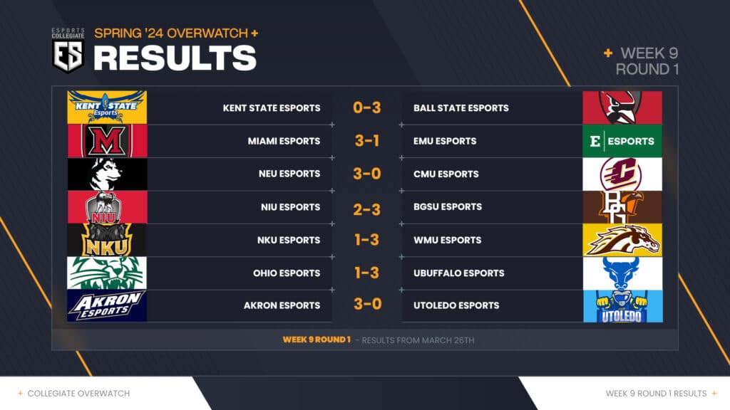 ESC Week 9 Round 1 Overwatch 2 results (Image via eFuse)