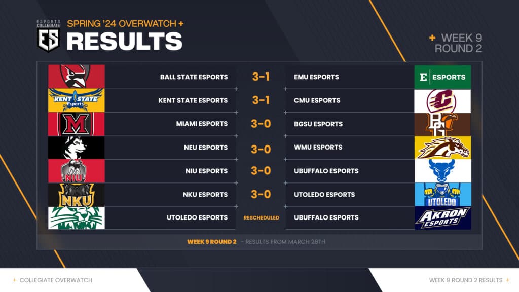 ESC Week 9 Round 2 Overwatch 2 results (Image via eFuse)
