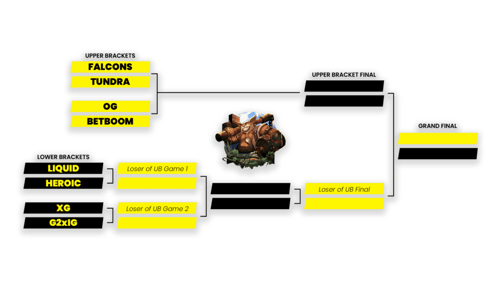 <em>ESL One Birmingham Playoffs brackets</em>