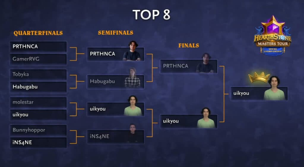 Masters Tour Spring Championship 2024 results (Image via Blizzard Entertainment)