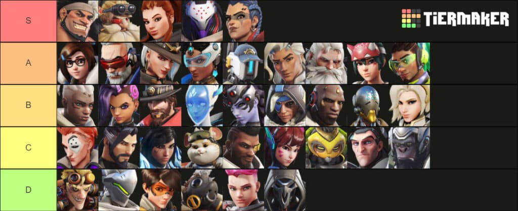 Overwatch 2 April Fools' hero tier list (Image via TierMaker)