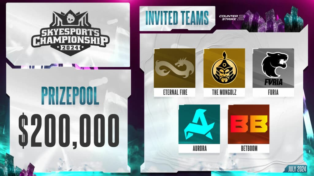 Image Credit: Skyesports Championship