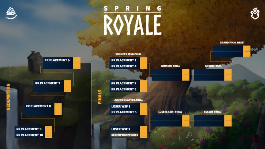 Playoffs format (Image via brawlhalla.com)