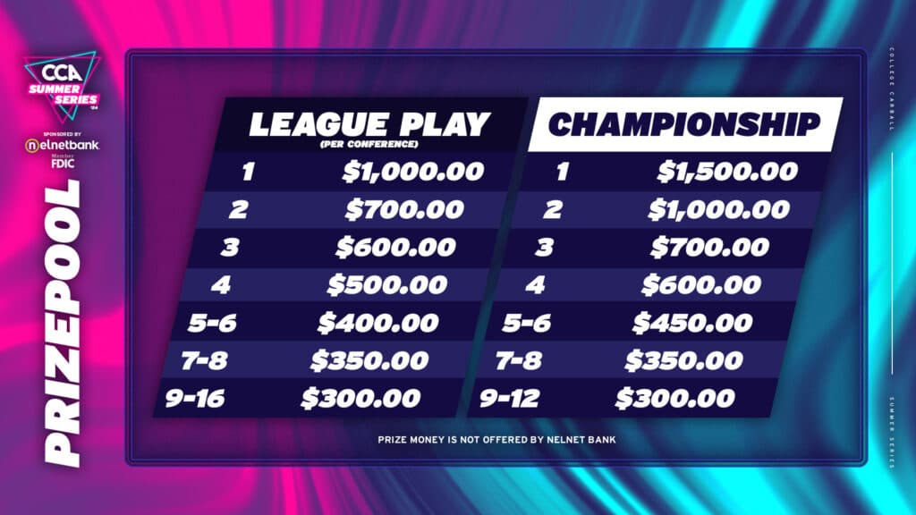 CCA Summer Series 2024 prize pool distribution (Image via College Carball Association)