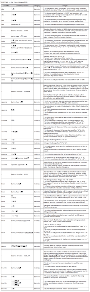 Part 2 (Image via Bandai Namco Entertainment Inc.)