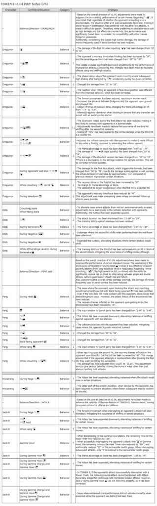 Part 3 (Image via Bandai Namco Entertainment Inc.)