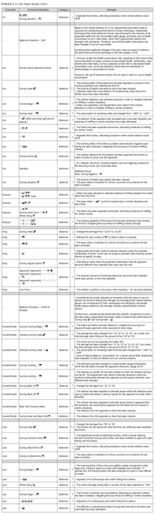 Part 4 (Image via Bandai Namco Entertainment Inc.)