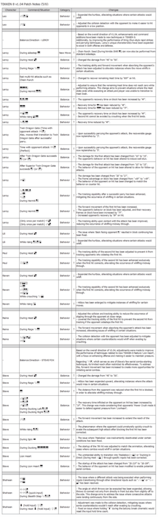 Part 5 (image via Bandai Namco)