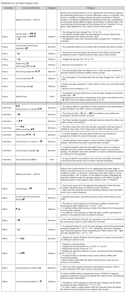 Part 6 (Image via Bandai Namco Entertainment Inc.)