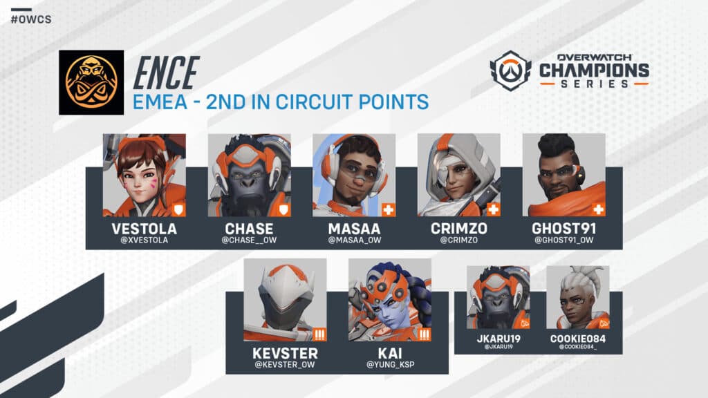 OWCS ENCE (Image via Blizzard Entertainment)