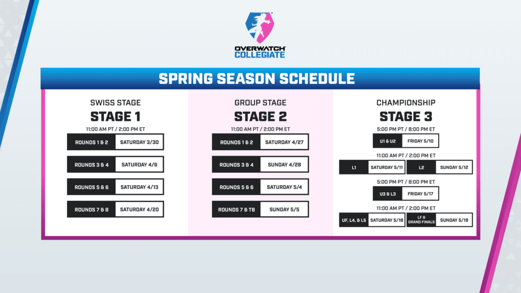 Overwatch 2 Collegiate Championship 2024 schedule (Image via Blizzard Entertainment)