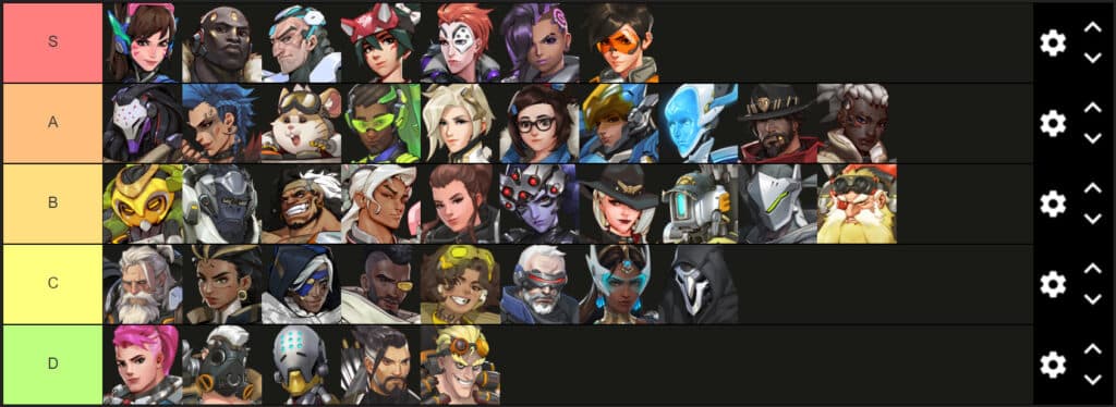 Overwatch 2 Season 10 tier list (Image via TierMaker)
