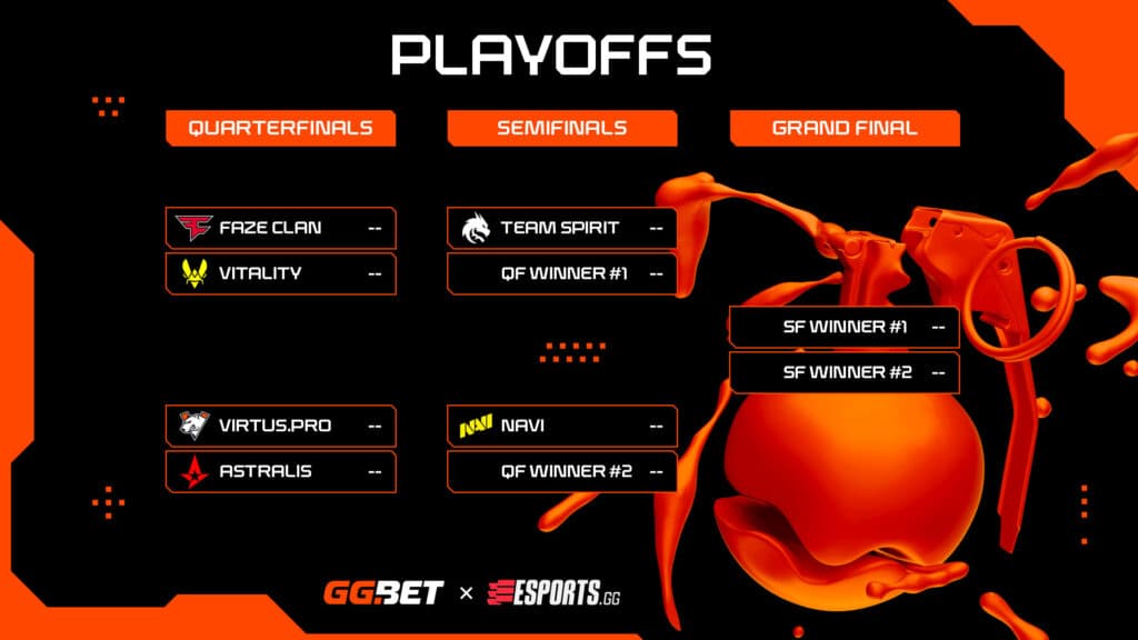BLAST Premier Spring Final playoffs (Image via esports.gg)
