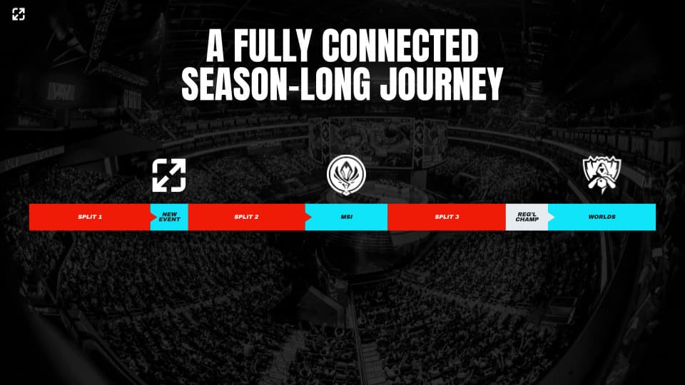 Timeline for international LoL esports tournaments (Image via Riot Games)