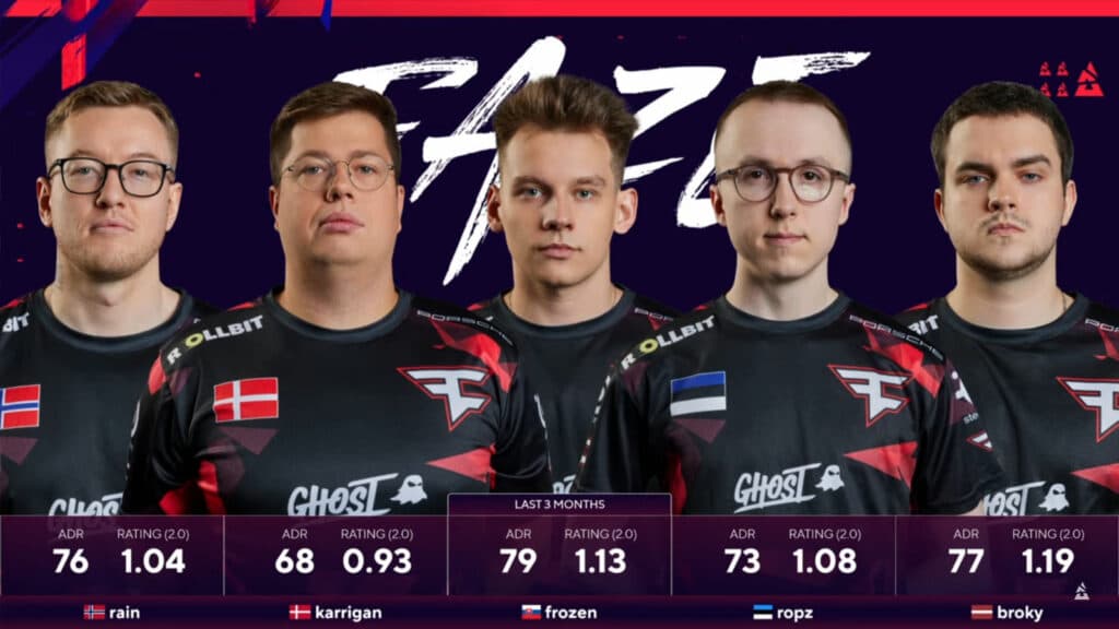 CS2 FaZe Clan (Image via BLAST Premier)