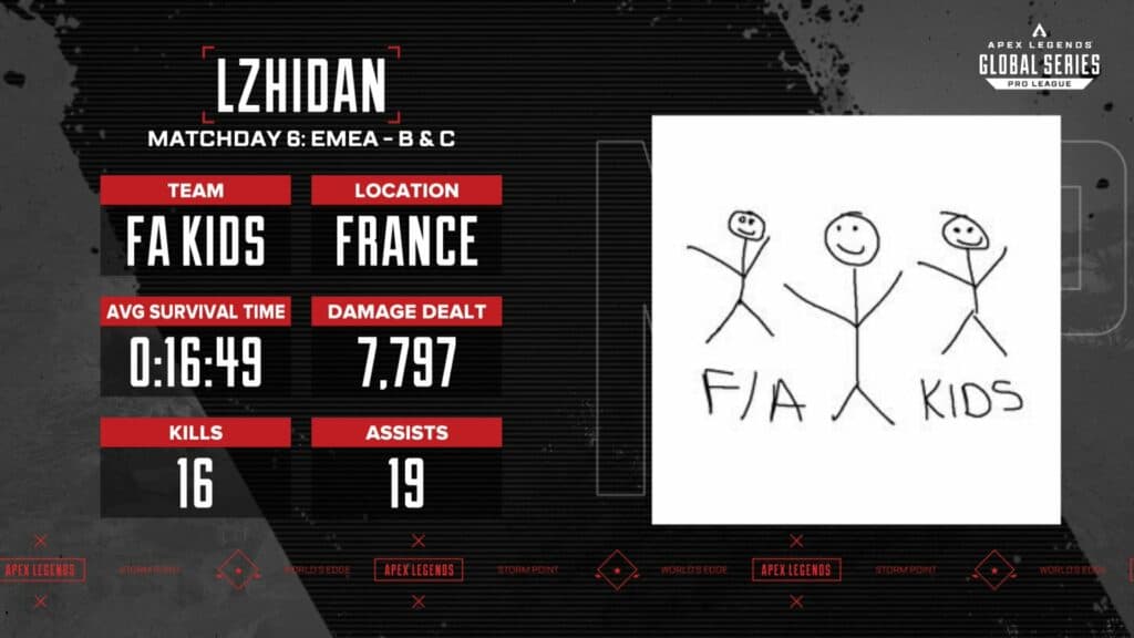 Image: <a href="https://x.com/PlayApexEsports/status/1804612628351738313">@playapexesports</a>