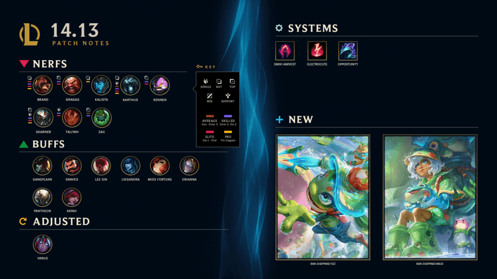 LoL patch 14.13 highlights (image via Riot Games)